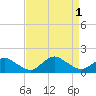 Tide chart for Oyster Bay, Chincoteague Island, Virginia on 2022/09/1
