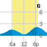 Tide chart for Oyster Bay, Chincoteague Island, Virginia on 2022/09/6
