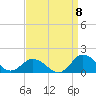 Tide chart for Oyster Bay, Chincoteague Island, Virginia on 2022/09/8