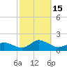 Tide chart for Oyster Bay, Chincoteague Island, Virginia on 2022/10/15