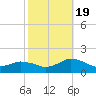 Tide chart for Oyster Bay, Chincoteague Island, Virginia on 2022/10/19