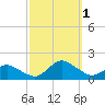 Tide chart for Oyster Bay, Chincoteague Island, Virginia on 2022/10/1