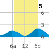 Tide chart for Oyster Bay, Chincoteague Island, Virginia on 2022/10/5