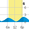 Tide chart for Oyster Bay, Chincoteague Island, Virginia on 2022/10/6