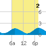 Tide chart for Oyster Bay, Chincoteague Island, Virginia on 2023/05/2