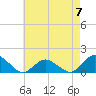 Tide chart for Oyster Bay, Chincoteague Island, Virginia on 2023/05/7