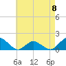 Tide chart for Oyster Bay, Chincoteague Island, Virginia on 2023/05/8