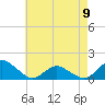 Tide chart for Oyster Bay, Chincoteague Island, Virginia on 2023/05/9