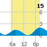 Tide chart for Oyster Bay, Chincoteague Island, Virginia on 2023/06/15