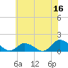Tide chart for Oyster Bay, Chincoteague Island, Virginia on 2023/06/16