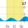 Tide chart for Oyster Bay, Chincoteague Island, Virginia on 2023/06/17