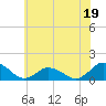 Tide chart for Oyster Bay, Chincoteague Island, Virginia on 2023/06/19