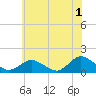 Tide chart for Oyster Bay, Chincoteague Island, Virginia on 2023/06/1