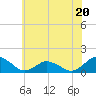 Tide chart for Oyster Bay, Chincoteague Island, Virginia on 2023/06/20