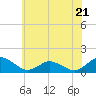 Tide chart for Oyster Bay, Chincoteague Island, Virginia on 2023/06/21