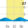 Tide chart for Oyster Bay, Chincoteague Island, Virginia on 2023/06/27