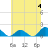 Tide chart for Oyster Bay, Chincoteague Island, Virginia on 2023/06/4