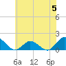 Tide chart for Oyster Bay, Chincoteague Island, Virginia on 2023/06/5