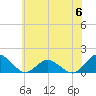 Tide chart for Oyster Bay, Chincoteague Island, Virginia on 2023/06/6