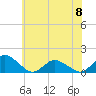 Tide chart for Oyster Bay, Chincoteague Island, Virginia on 2023/06/8