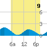 Tide chart for Oyster Bay, Chincoteague Island, Virginia on 2023/06/9