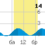 Tide chart for Chincoteague USCG, Virginia on 2021/03/14