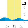 Tide chart for Chincoteague USCG, Virginia on 2022/03/12