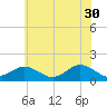 Tide chart for Chincoteague USCG, Virginia on 2023/05/30