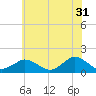 Tide chart for Chincoteague USCG, Virginia on 2023/05/31