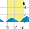 Tide chart for Chincoteague USCG, Virginia on 2023/05/6