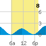 Tide chart for Chincoteague USCG, Virginia on 2023/05/8