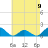 Tide chart for Chincoteague USCG, Virginia on 2023/05/9