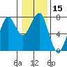 Tide chart for Columbia River, Chinook, Washington on 2021/01/15