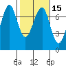 Tide chart for Columbia River, Chinook, Washington on 2021/02/15