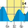 Tide chart for Columbia River, Chinook, Washington on 2021/05/14