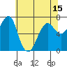 Tide chart for Columbia River, Chinook, Washington on 2021/05/15