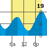Tide chart for Columbia River, Chinook, Washington on 2021/06/19
