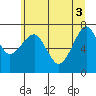 Tide chart for Columbia River, Chinook, Washington on 2021/06/3