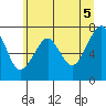 Tide chart for Columbia River, Chinook, Washington on 2021/06/5