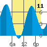 Tide chart for Columbia River, Chinook, Washington on 2021/08/11