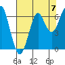 Tide chart for Columbia River, Chinook, Washington on 2021/08/7