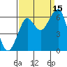 Tide chart for Columbia River, Chinook, Washington on 2021/09/15