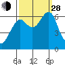 Tide chart for Columbia River, Chinook, Washington on 2021/09/28