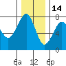 Tide chart for Columbia River, Chinook, Washington on 2021/12/14