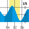 Tide chart for Columbia River, Chinook, Washington on 2021/12/15