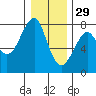 Tide chart for Columbia River, Chinook, Washington on 2021/12/29