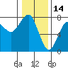 Tide chart for Columbia River, Chinook, Washington on 2022/01/14