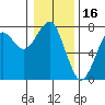 Tide chart for Columbia River, Chinook, Washington on 2022/01/16