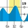 Tide chart for Columbia River, Chinook, Washington on 2022/01/19