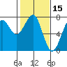 Tide chart for Columbia River, Chinook, Washington on 2022/02/15